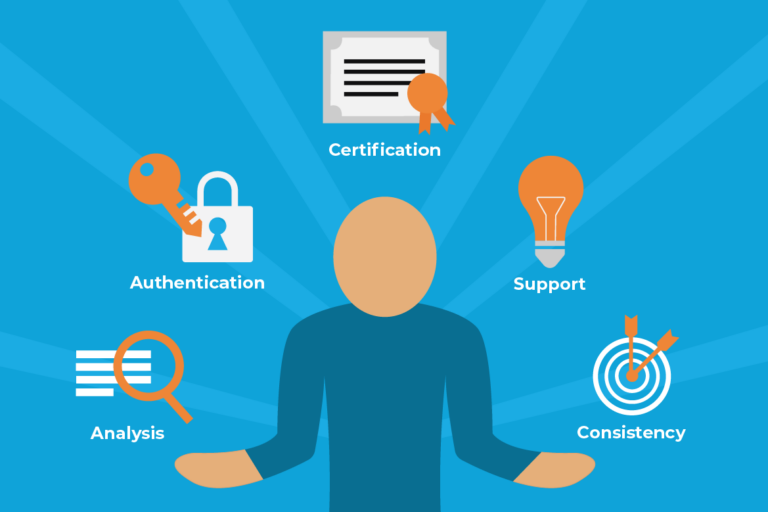 SMI Aware analyst and the value they bring to social media research including: analysis, authentication, certification, support, and consistency