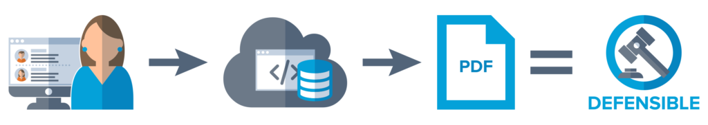 SMI Aware digital chain of custody preservation equation